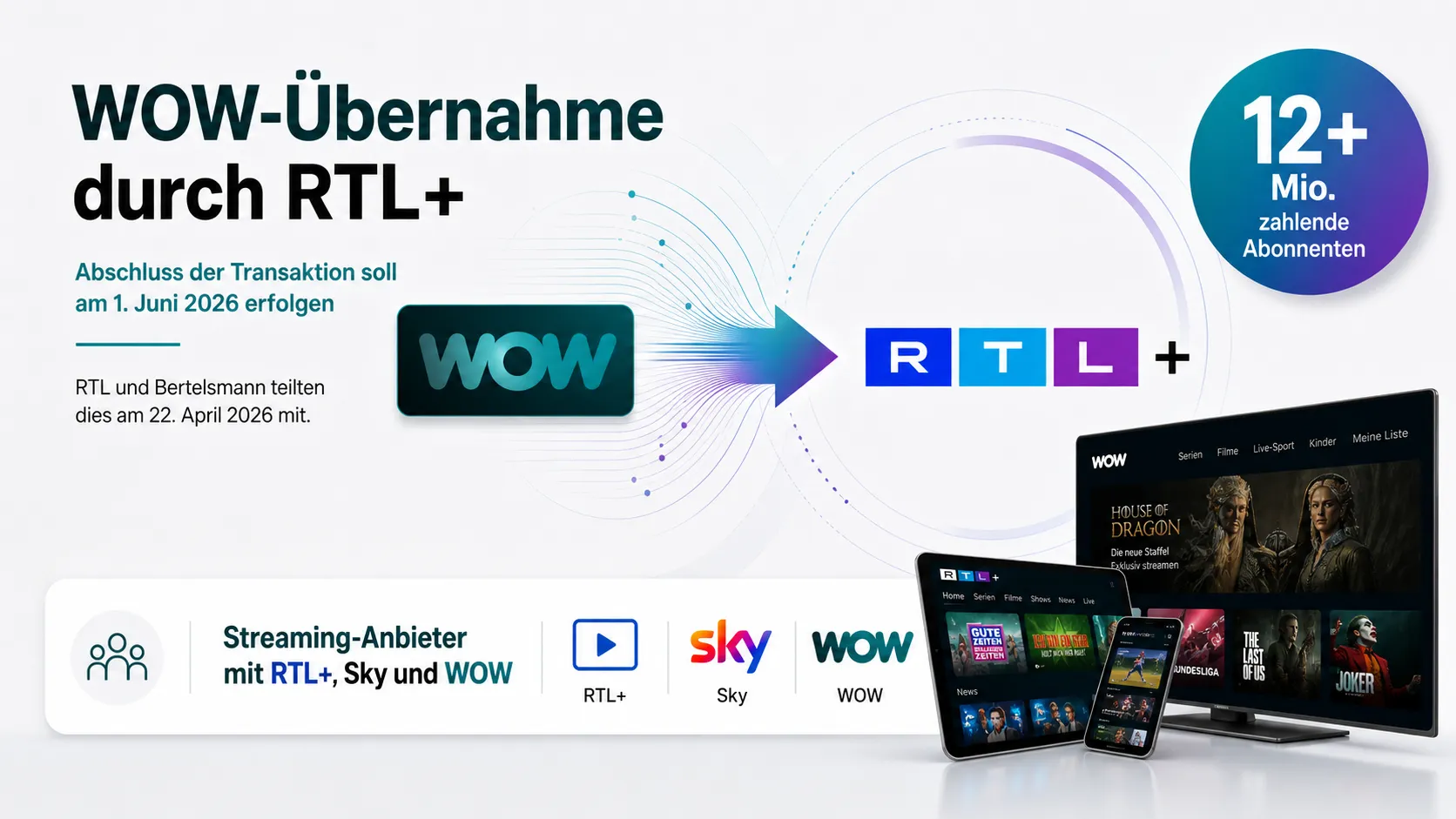 Wow Uebernahme Von Rtl