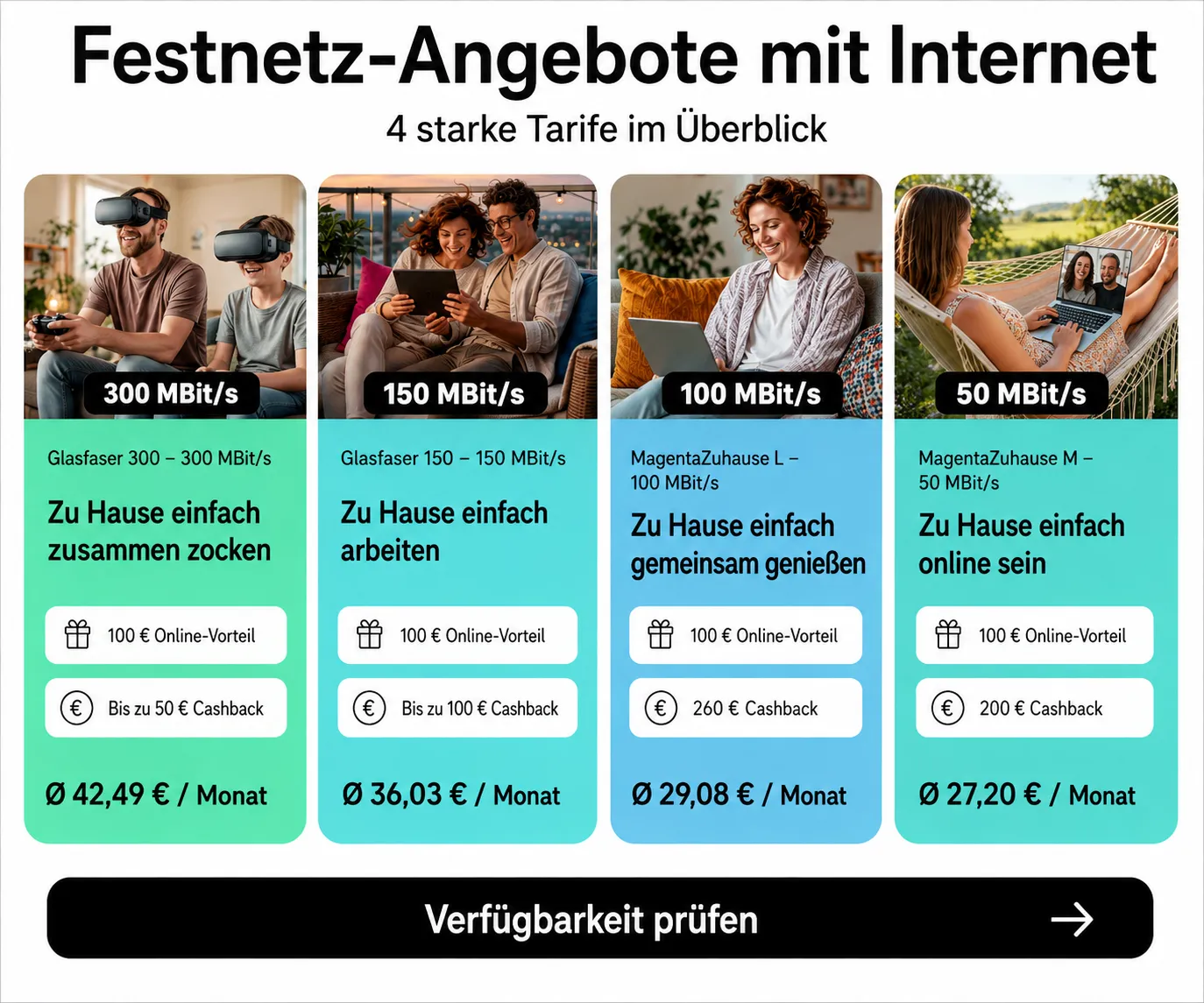 Telekom Zuhause Cashback Aktion für Festnetz und Glasfaser