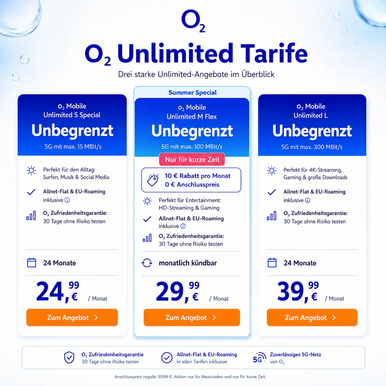 o2 Unlimited Flat Rabattaktion Vergleichsratgeber