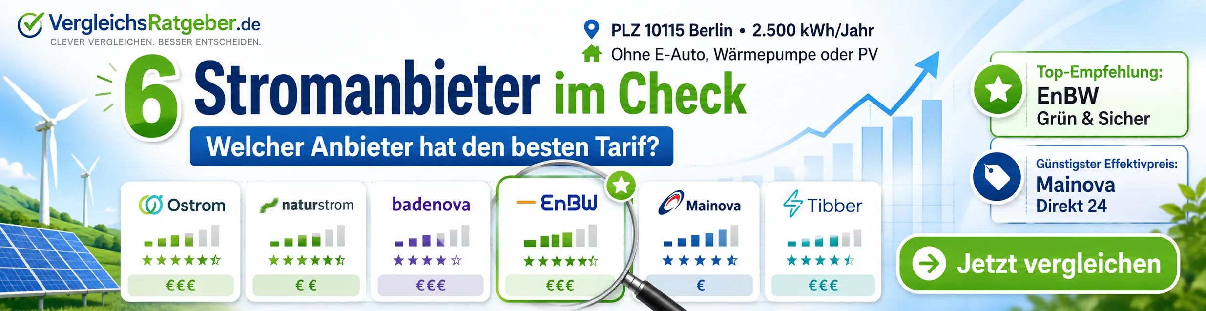 Stromanbieter im Vergleich – sechs Anbieter und 16 Stromtarife im Check